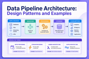 Data Pipeline Architecture: Design Patterns and Examples