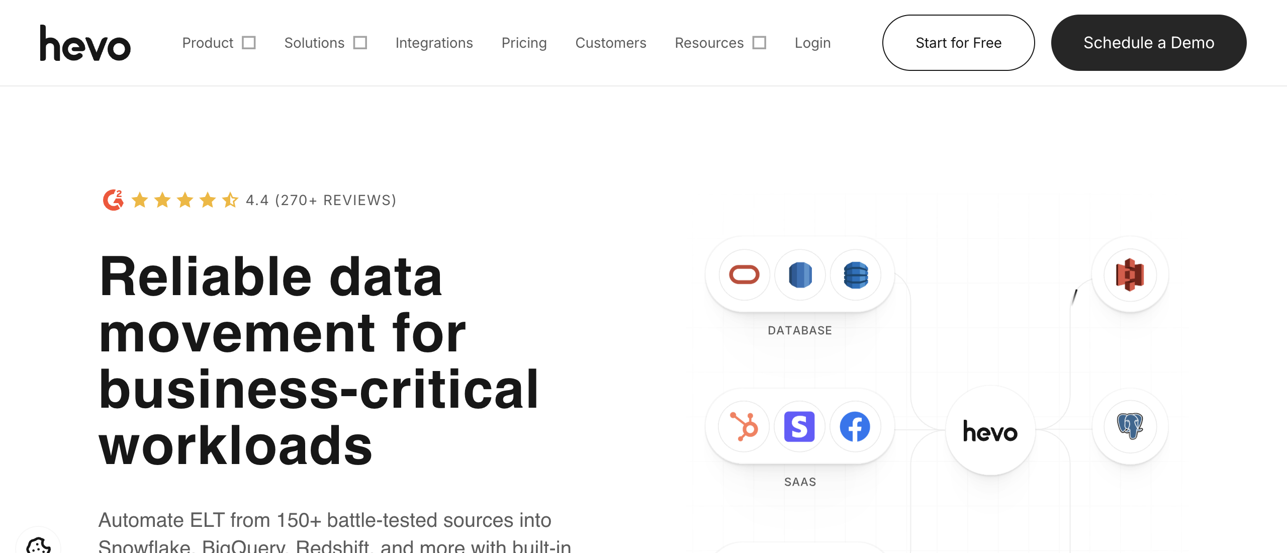 hevodata