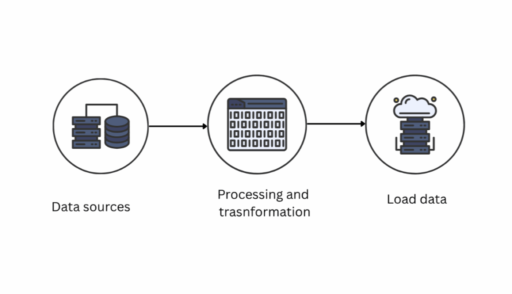 Common Data Pipeline Design Patterns