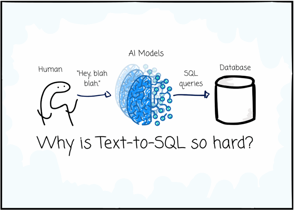 SQL query