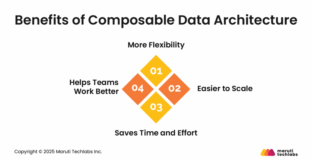 Benefits of composable data architecture