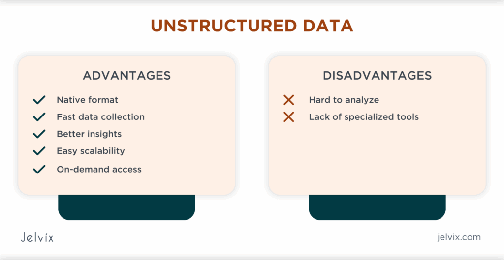 Unstructured Data