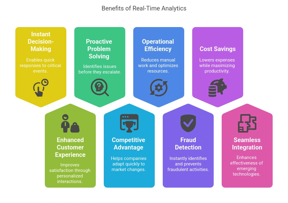 Benefits of real-time analytics